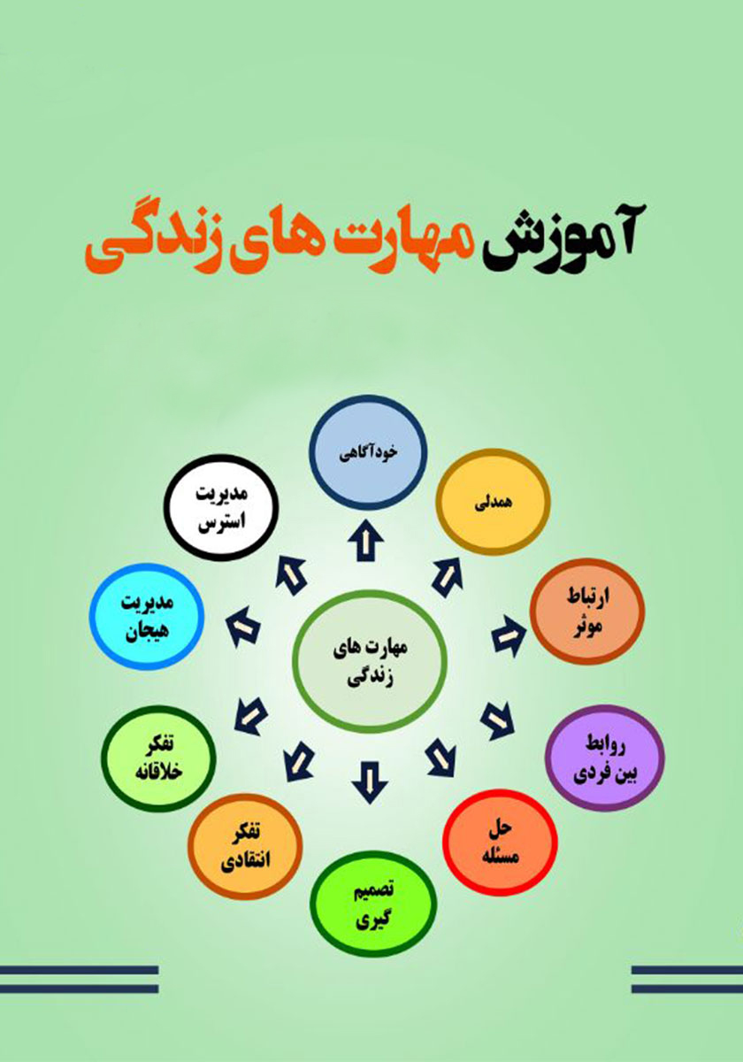 هدف از آموزش مهارت های زندگی